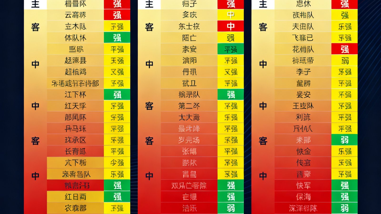 英超曼城阿森纳利物浦剩余赛程热力图，显示主客场和对手强度