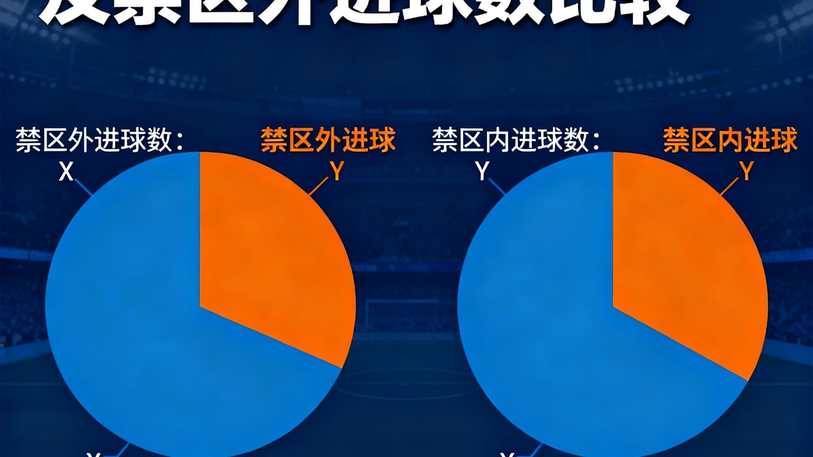 凯恩和吉拉西的射门分布饼图，禁区外进球数比较